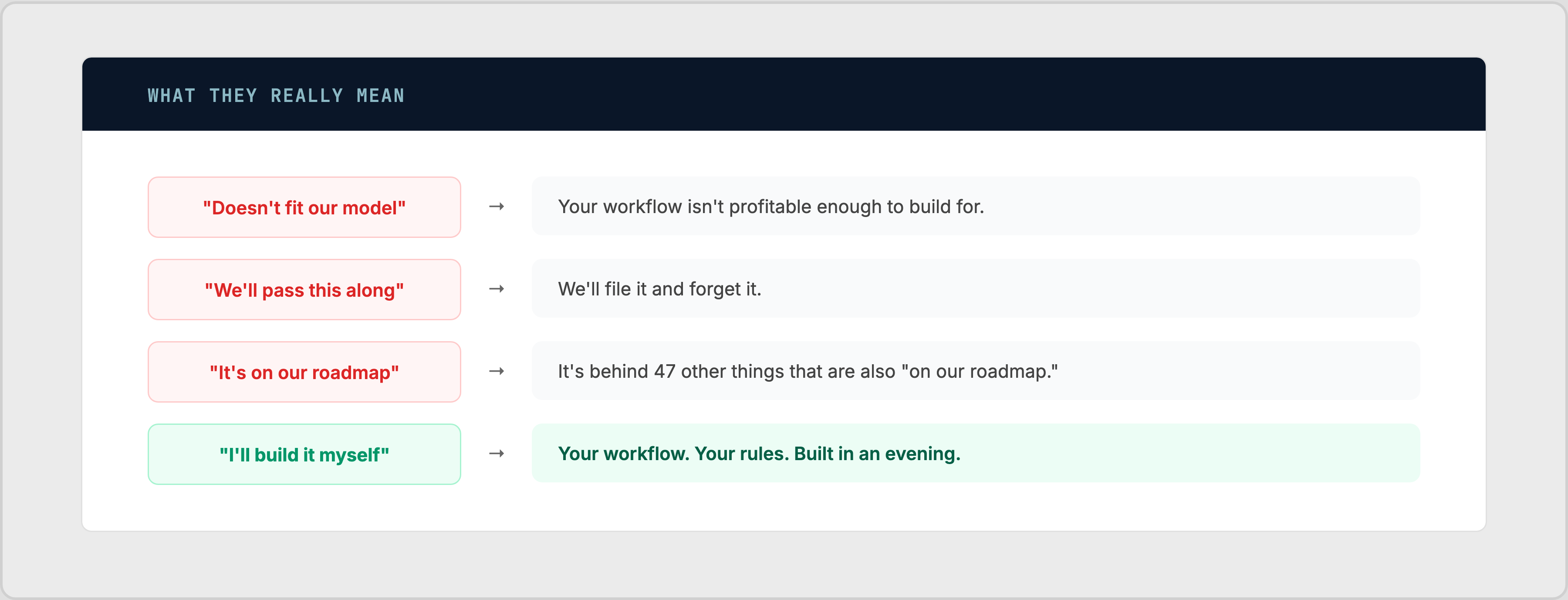 What they really mean vs what you can do about it